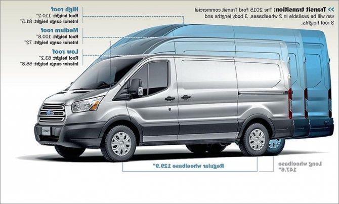 Обзор Ford Transit Custom - стильного коммерческого автомобиля | Автообзоры на AVTOWIEV