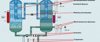 Принципиальная схема устройства осушителя
