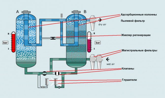 Schematic diagram of the dryer device