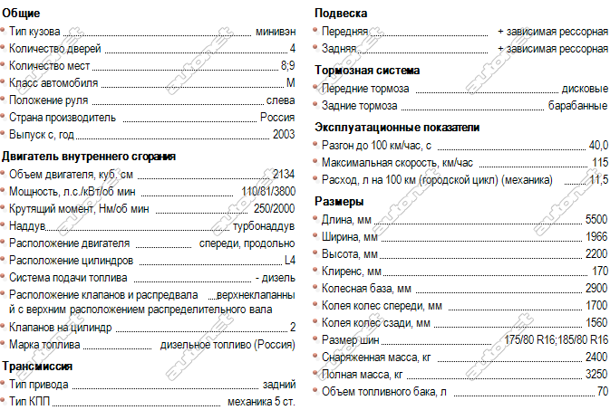Технические характеристики ГАЗ 3221 2.1