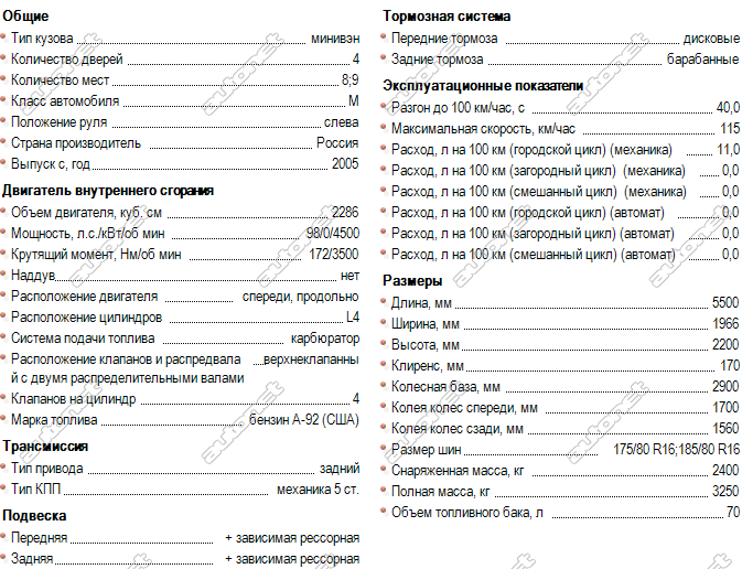 Технические характеристики ГАЗ 3221 2.3