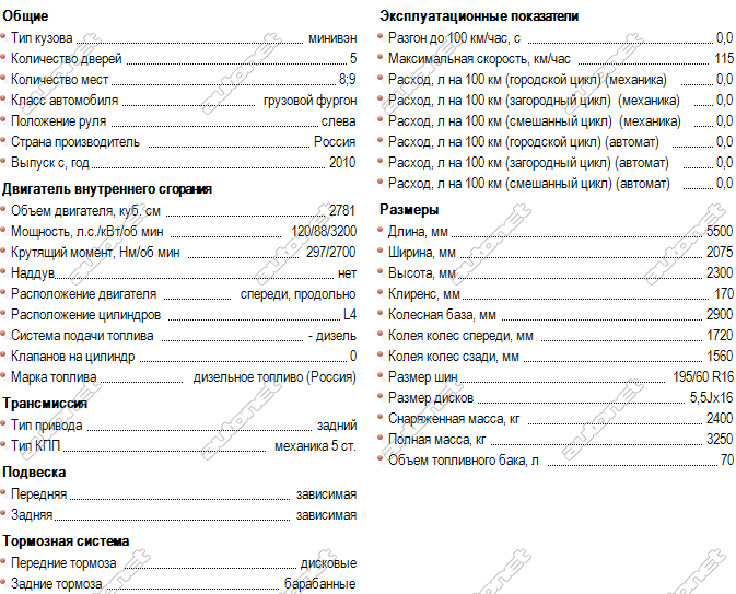 Технические характеристики ГАЗ 3221 2.8 TD