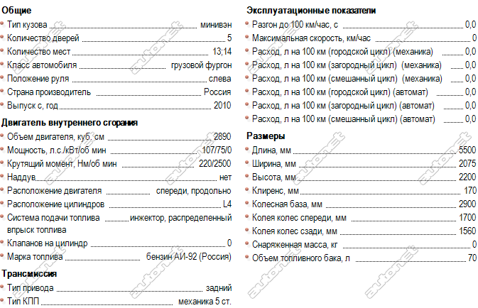 Технические характеристики ГАЗ 322132 2.9